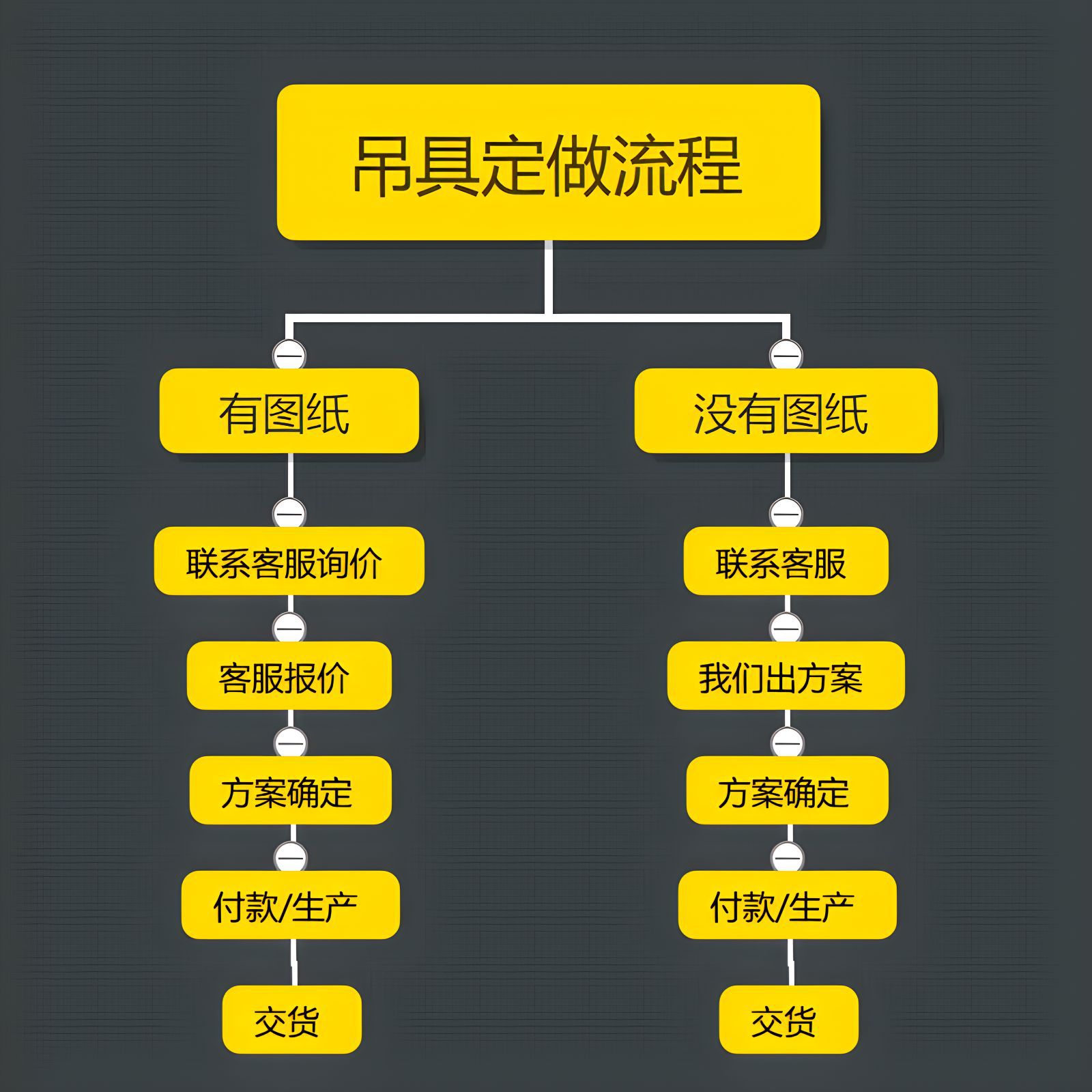 钢卷吊钩 C型吊具  带钢C型钩 卷板吊具