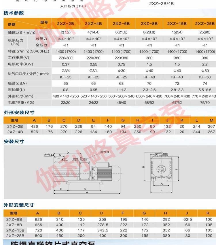 Changzhou rotary vane vacuum pumps are commonly used in Changshu, no need to purchase Cangzhou brake vacuum pumps