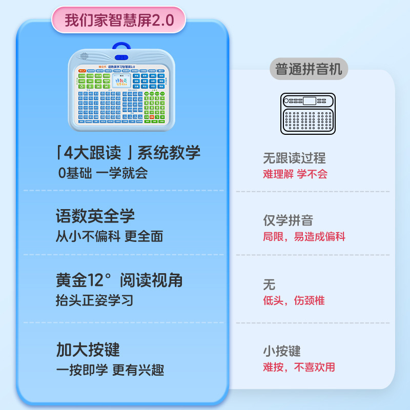 儿童学习机早教4-8岁男女孩益智思维训练3岁生日礼物2025网红爆款|undefined