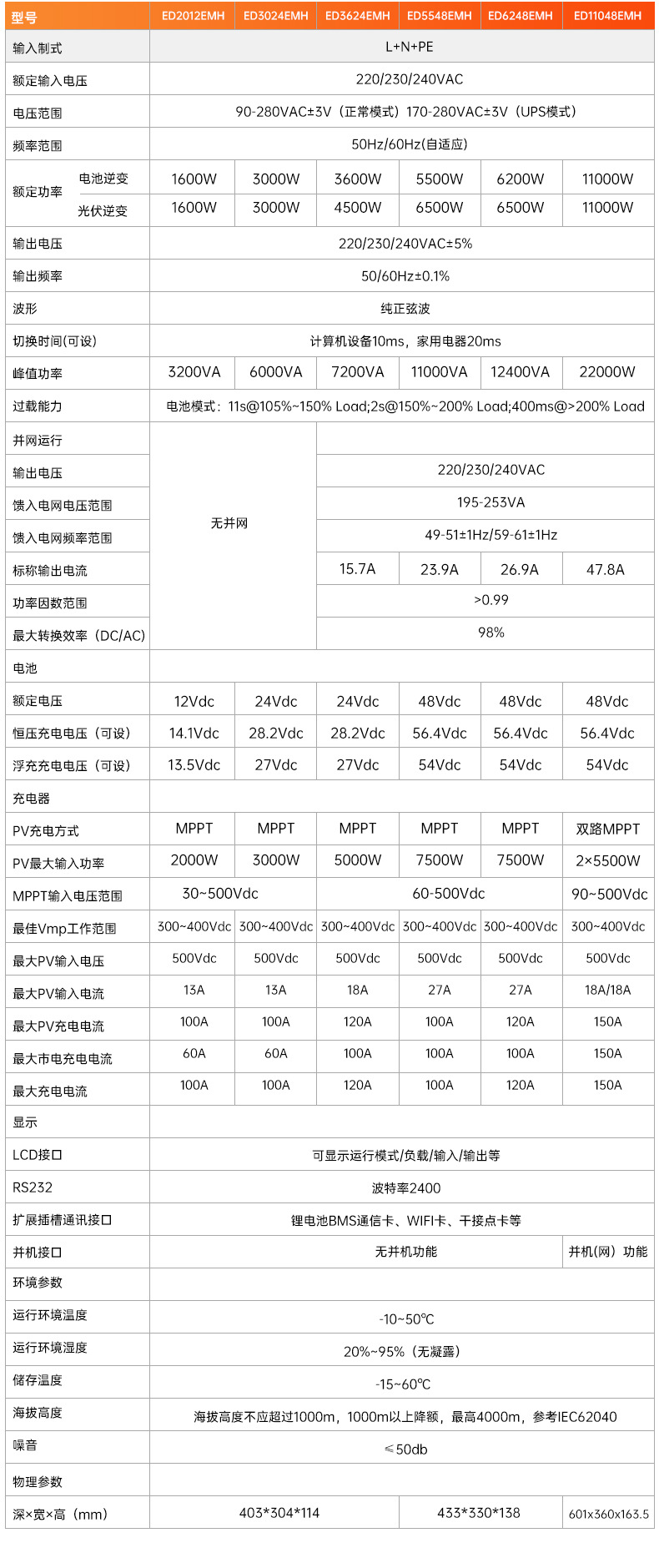 28C48DBEF0FE8203AD8A0C39647BD0