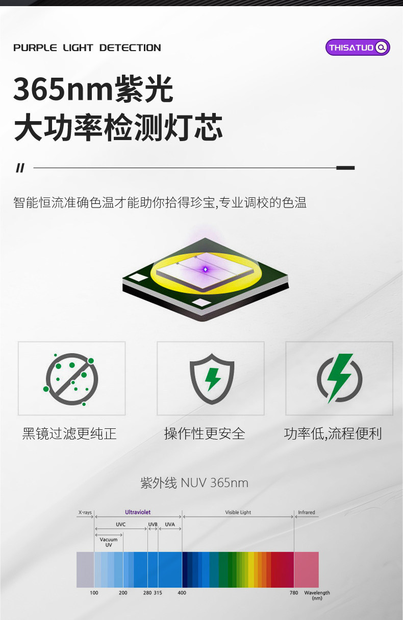 Ultraviolet Flashlight for Identification Using 65Nm Light to Detect Jade, Emerald, Tobacco, Alcohol, and Counterfeit Money, Wood-Style Uv Flashlight