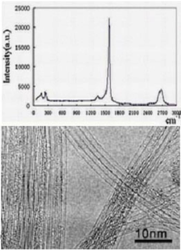 超级活性炭纳米粒子