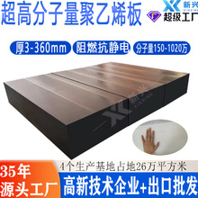 UHMWPE߷ӰS500f߷ϩGURĥUHMWPE