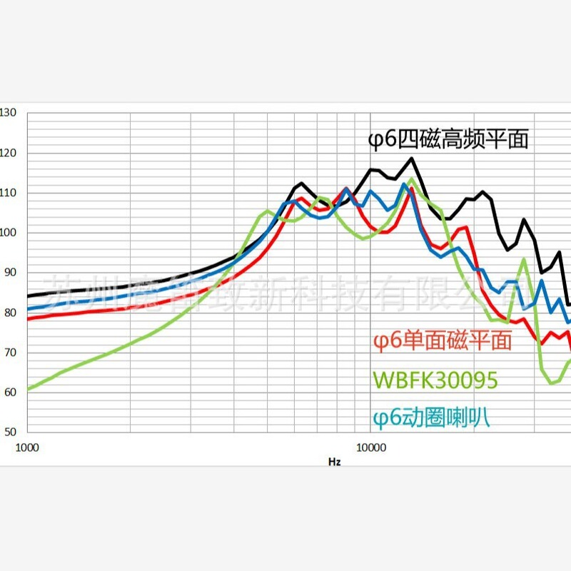φ6*1.6mmH超高频平板平面喇叭微平磁扬声器HIFI高音喇叭TWS耳机|undefined