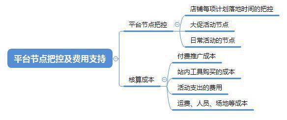 想月销百万，这个一定要做到位