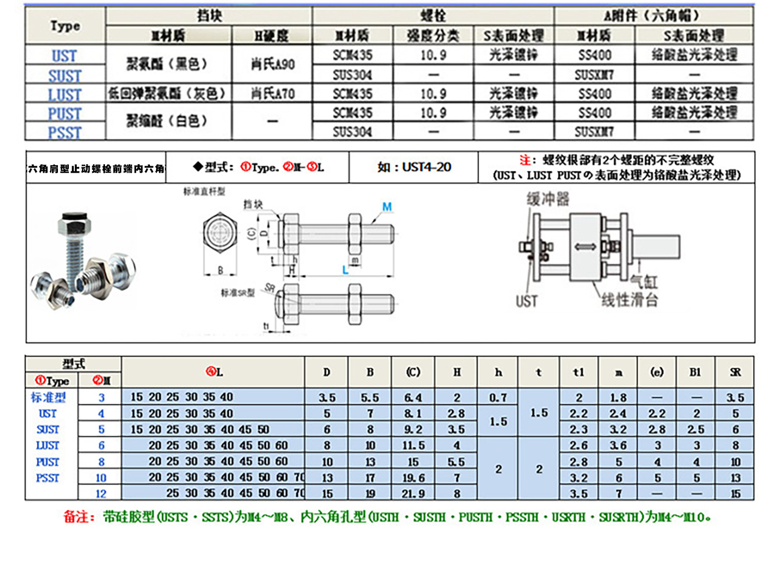 六角肩型止动螺栓前端内六角