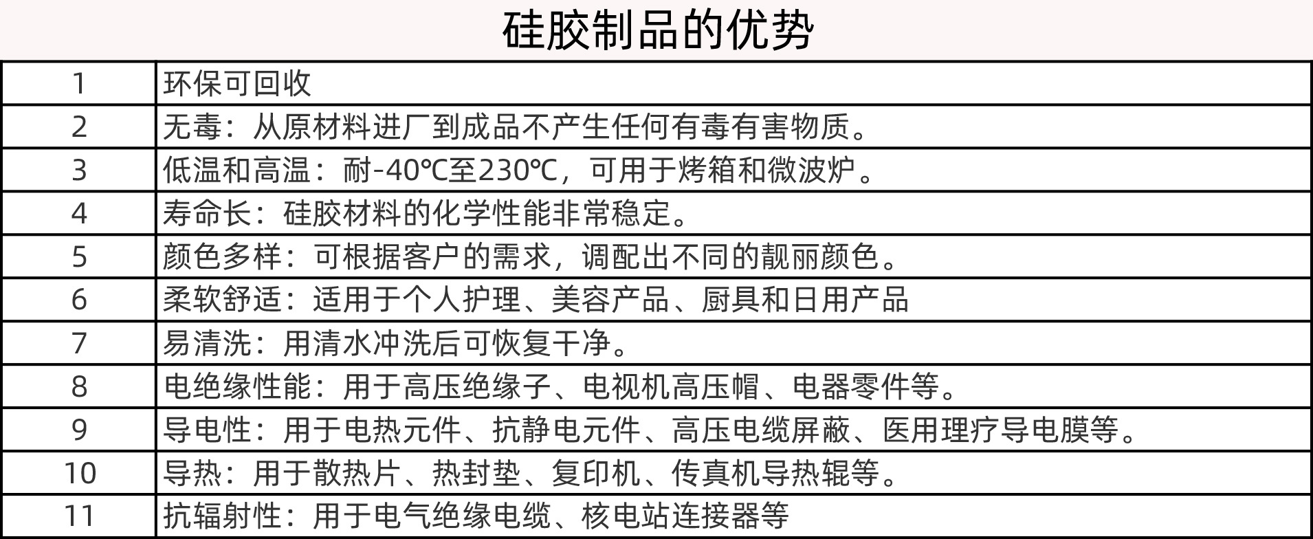 硅胶产品的优势(2)