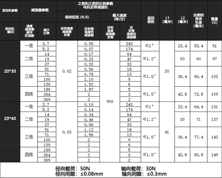 20_28_35_42_57减速步进-中文_03.jpg