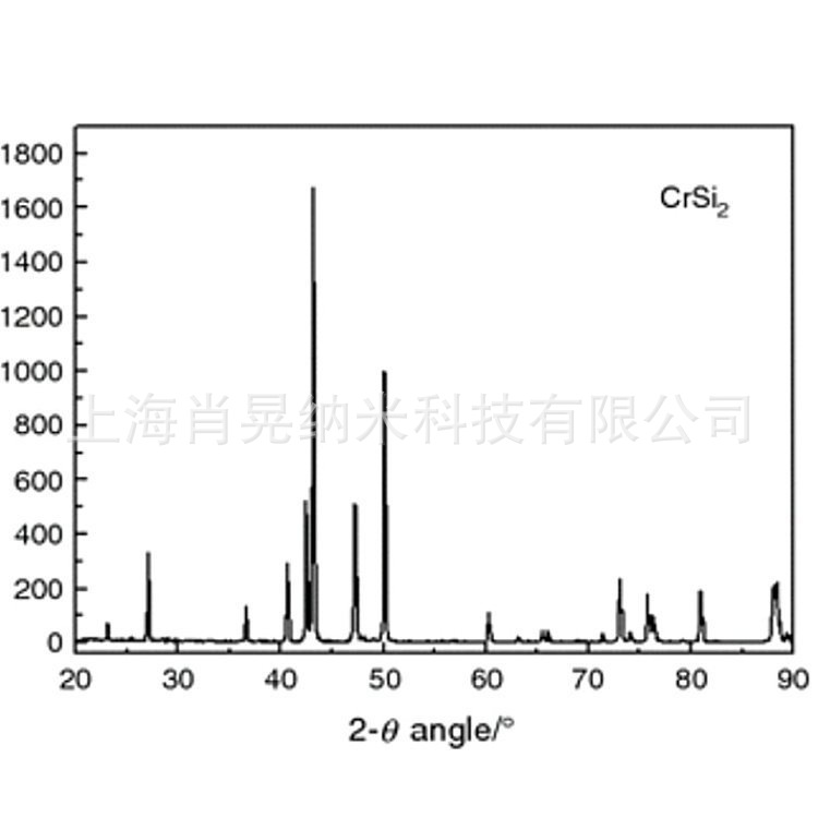 CrSi2-XRD