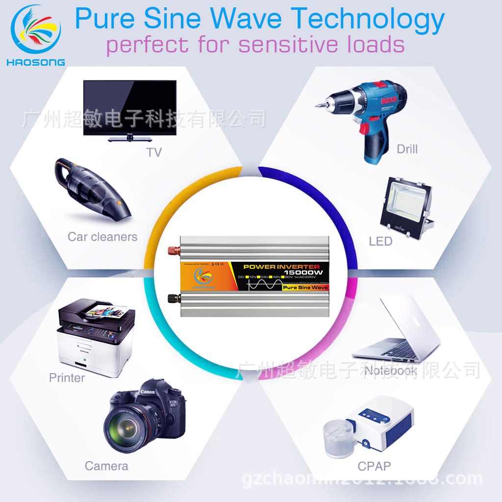 10.15000W pure application.jpg