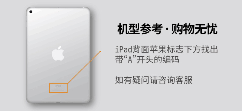 iPad选择编码