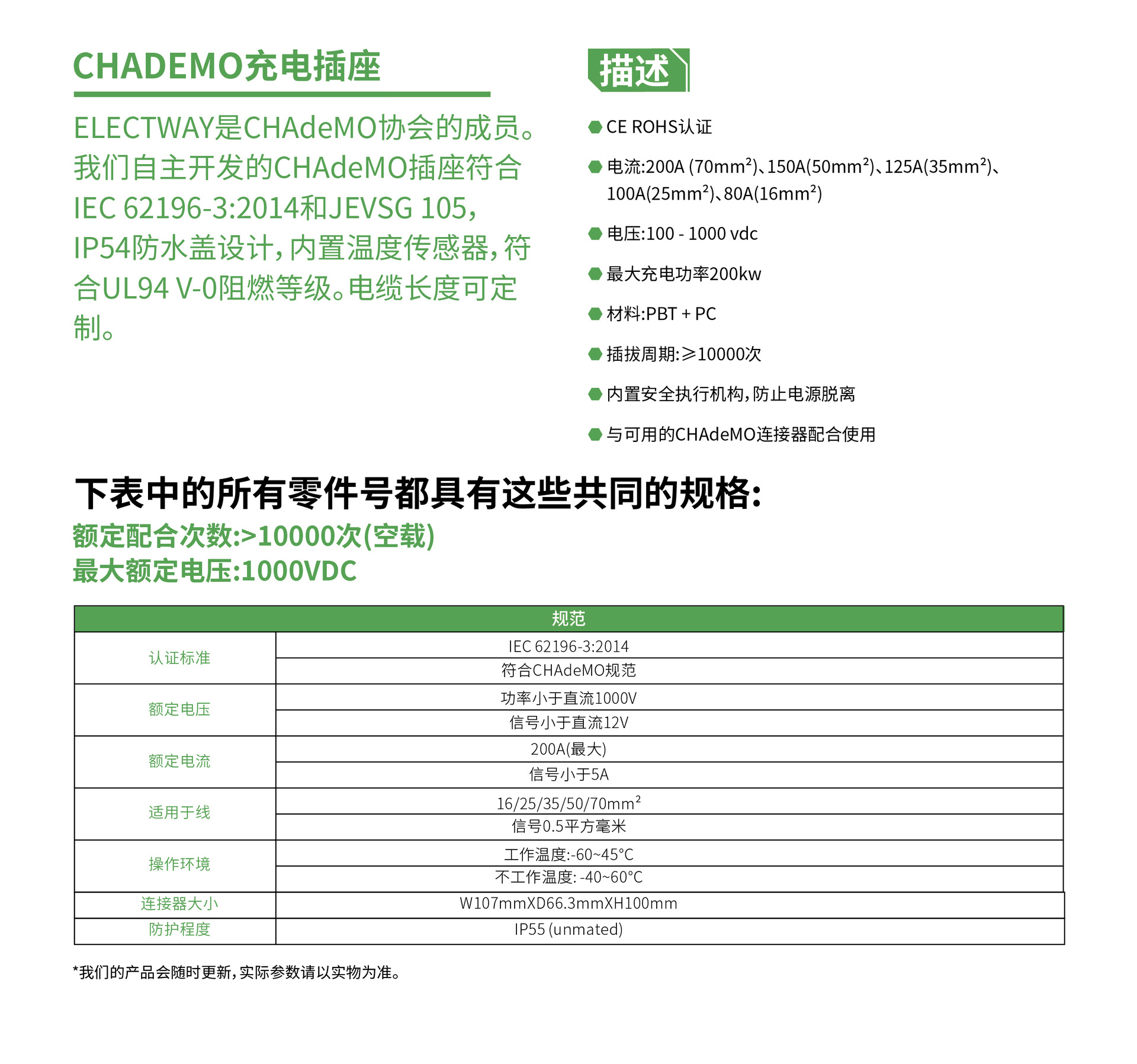 CHAdeMO Socket.jpg