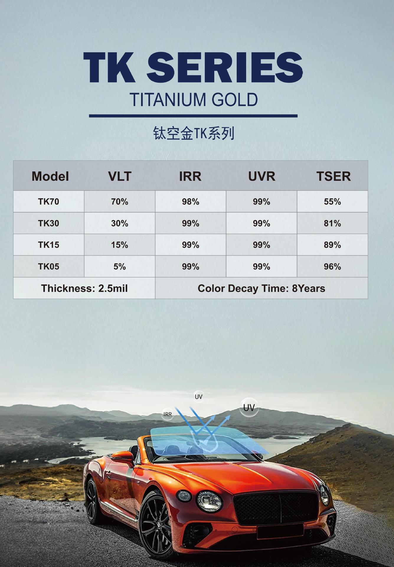 Car Film, Explosion-Proof Insulation Film, Privacy Window Film, Glass Film, Car Sunscreen Film, Negative Ion Film, Solar Film