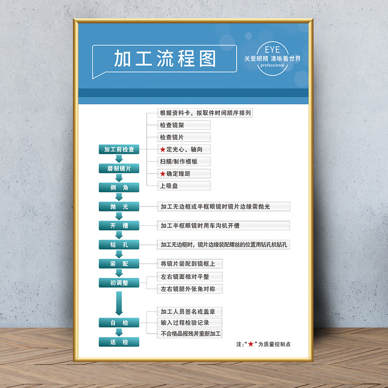 眼鏡店の壁面装飾画眼科病院は目の構造を描いています。|undefined