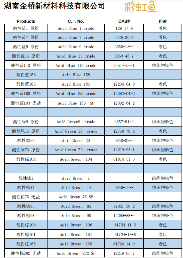 酸性绿73 原粉   CAS  12219-93-1