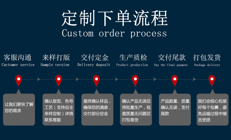 定制流程.jpg
