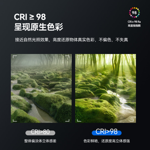 Xiaomi Smart Narrow Edge Anti-glare Spotlight with 98 Full Spectrum Chip for Commercial and Home Use Embedded Wall Washing Lamp