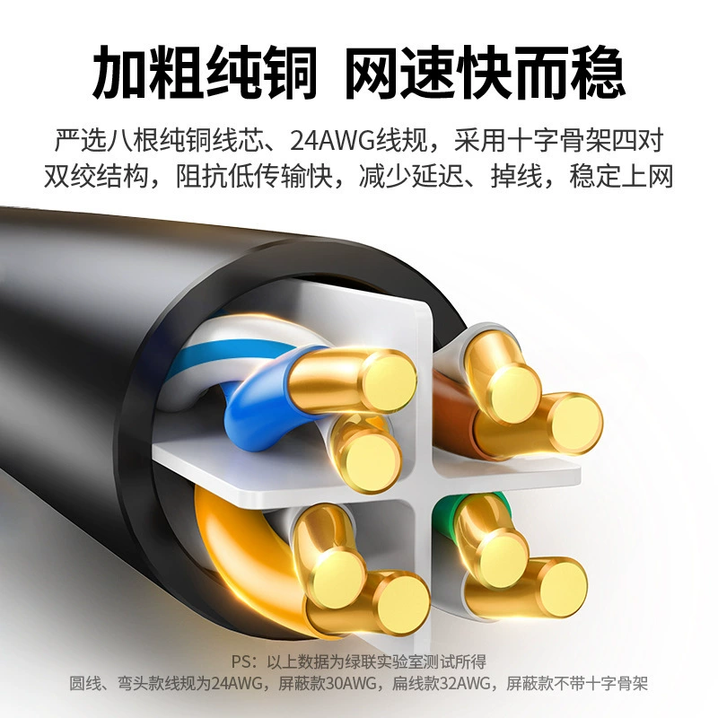 绿联 Category 6 Cat6 Gigabit Pure Copper Network Cable Home Broadband Computer Butt Cable 24AWG Network Twisted Pair Jumper
