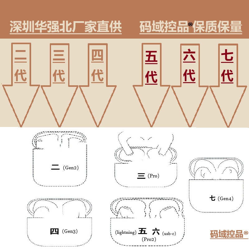 二代三代Pro四代五代Pro2六代七代高配适用苹果全系蓝牙耳机厂家