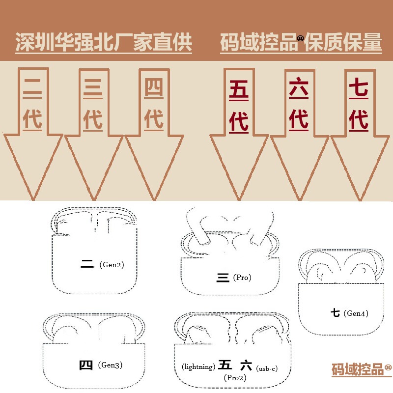 The Second Generation, Third Generation Pro, Fourth Generation, Fifth Generation Pro2, Sixth Generation and Seventh Generation High-End Models Are Suitable for All Apple Bluetooth Headset Manufacturers