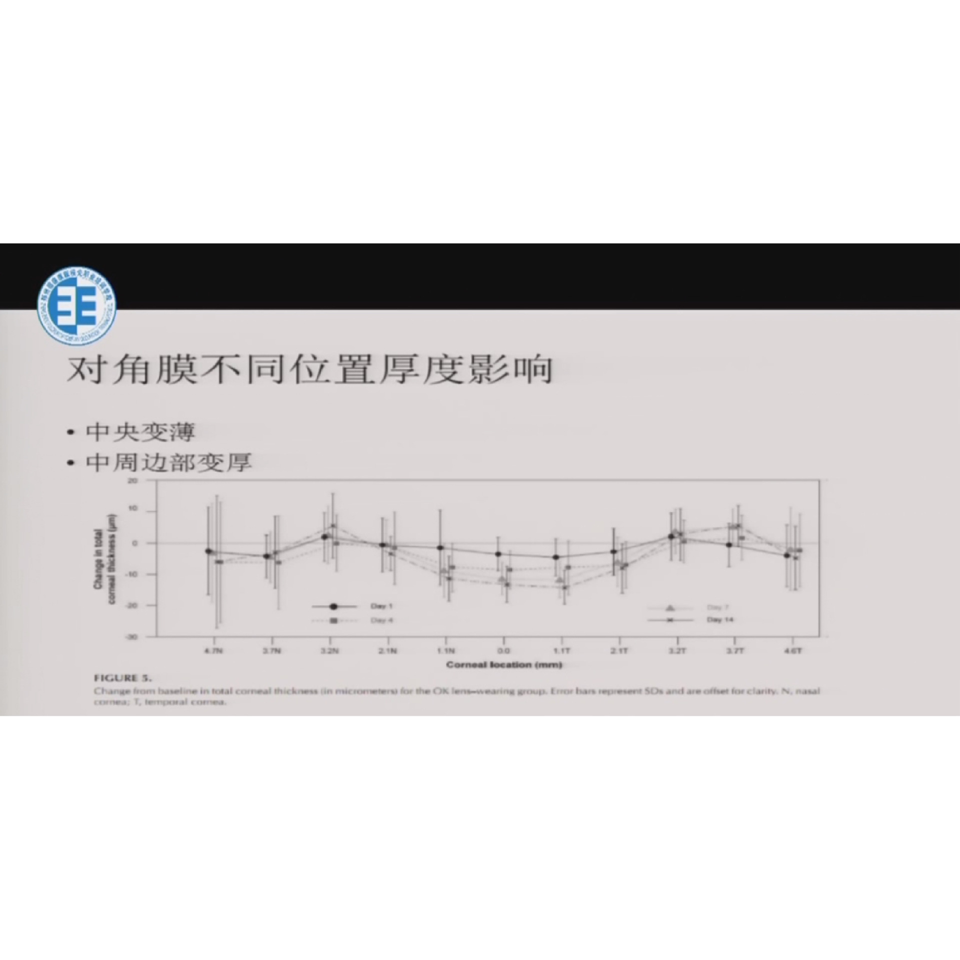 ���������Ĥ���ξ��Խ�Ĥ��Ӱ��  �γ�����