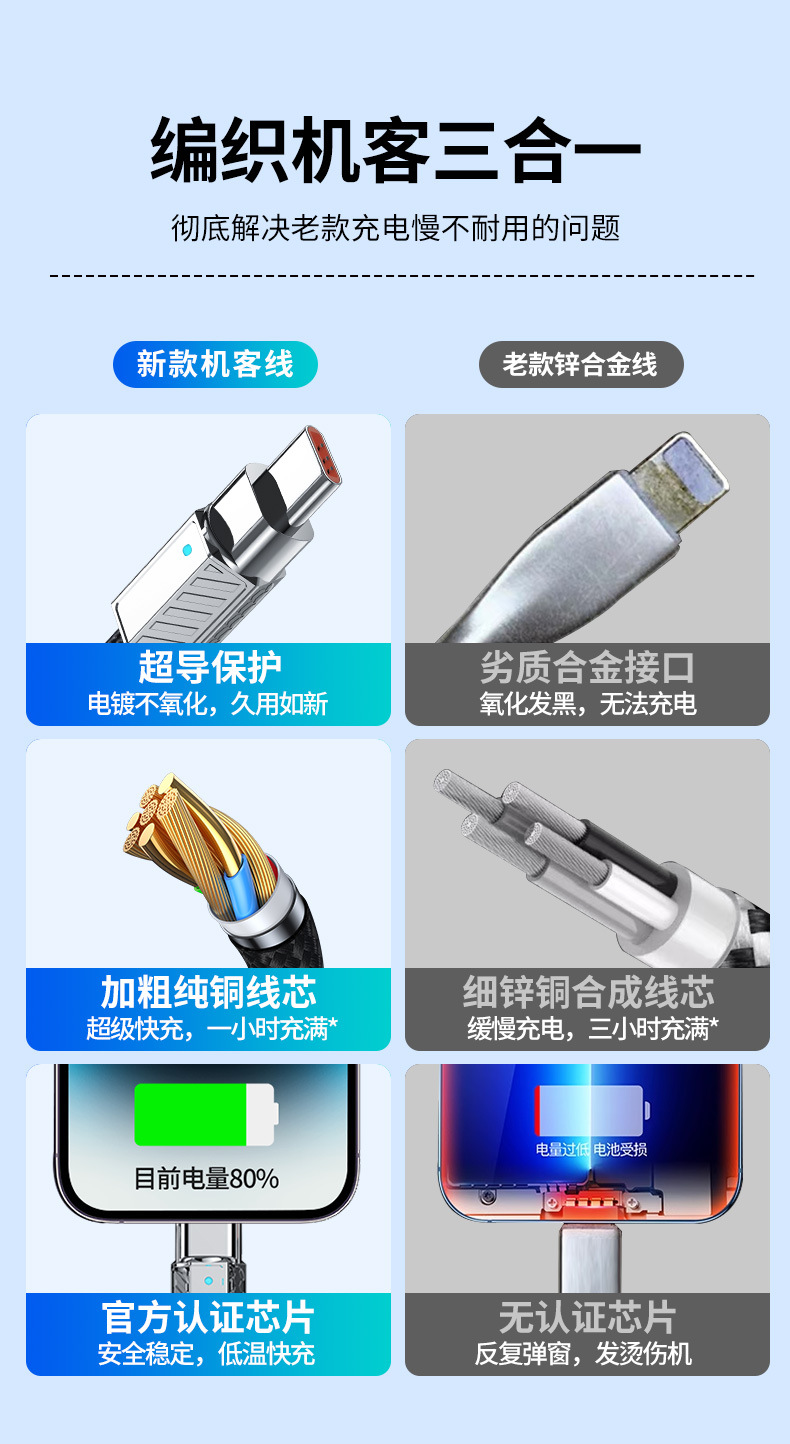 120W Schnelllade-Datenkabel Drei-in-Eins Makaron geflochtenes Universalkabel für Apple Android USB Ladekabel