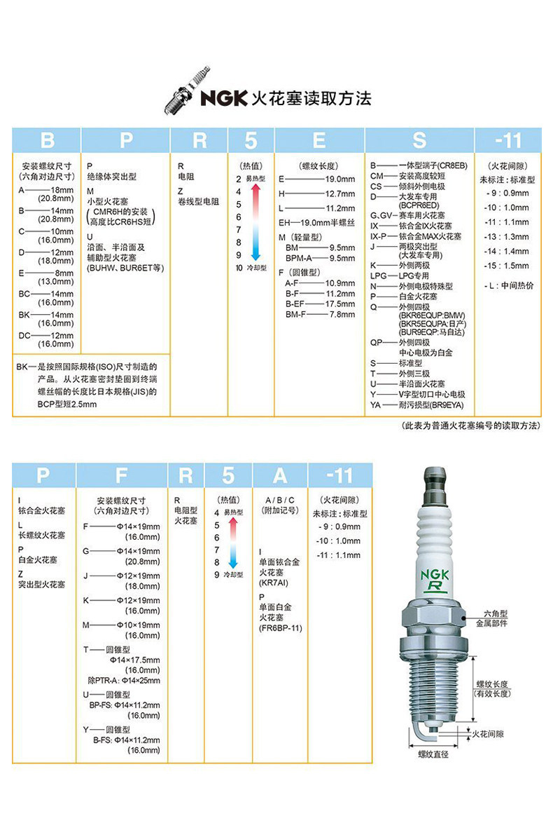 Genuine Ngk Original Spark Plugs for Sanyang Scooter Motorcycle Taking50I Spark Plug Modification Iridium Accessories