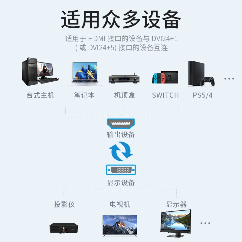 HDMI на DVI конвертер провод компьютер внешний ТВ дисплей 1,5–10 метров соединительный кабель HDMI на DVI