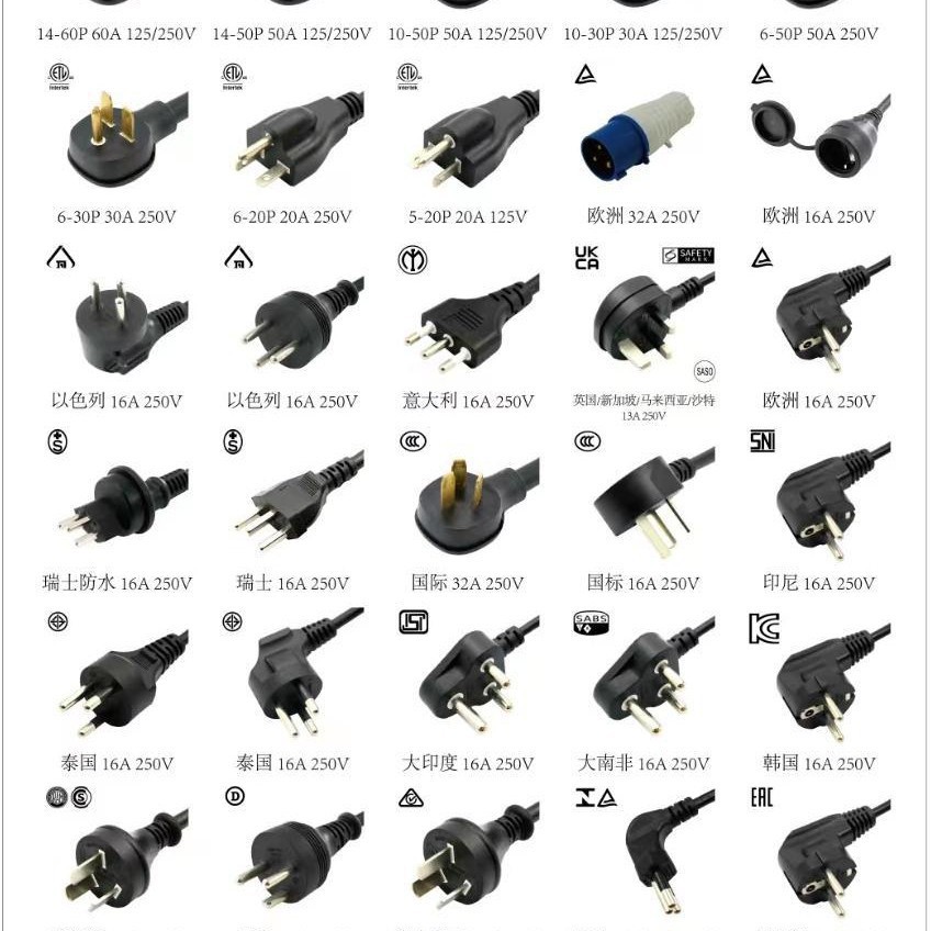 厂家供应澳洲5针32A/500V3针32A/250V/20A/250V工业插头H07BZ5-F