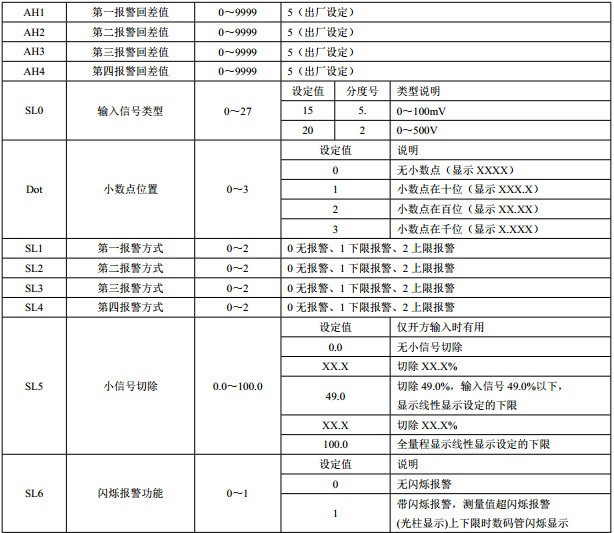 HR-WP-DC直流表说明4