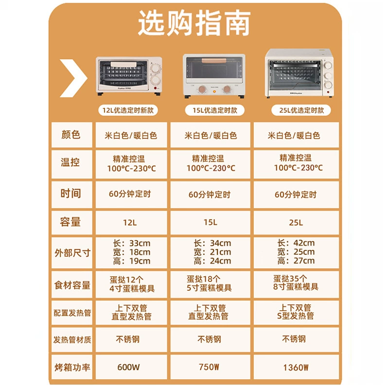 Countertop Electric Oven (Royalstar) 12–45 L, Double-layer Multi-function Baking