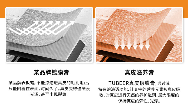 Free shipping TUBEER car interior renovation leather nourishing cream interior coating agent car cleaning and maintenance agent