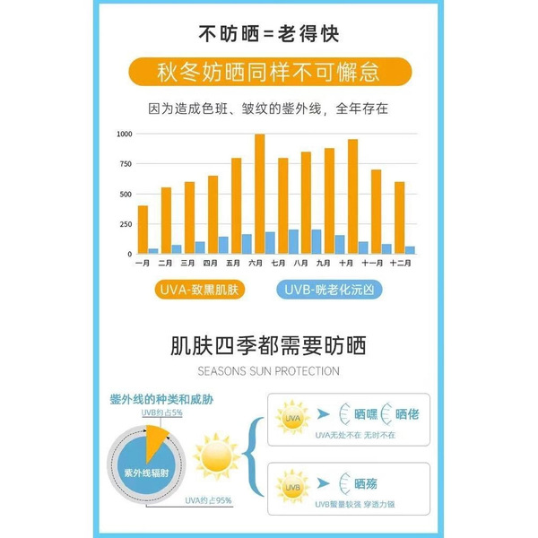 Moisturizing brightening waterproof refreshing nutritious sun…