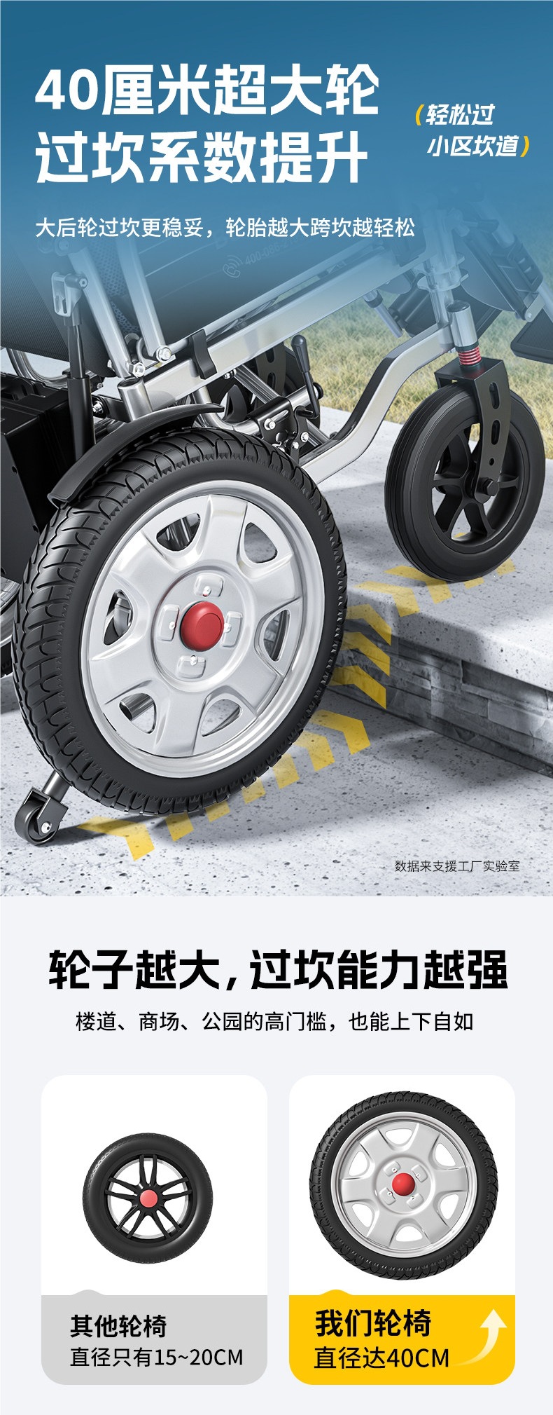 Putaiseng electric wheelchair is an intelligent, fully automatic, reclining, foldable, lightweight four-wheel mobility aid for the elderly and disabled