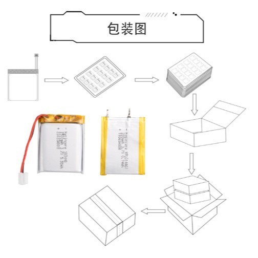 メーカーがカスタマイズした3.7Vポリマーリチウム電池、携帯機器、医療機器、スマートホーム用電池|undefined