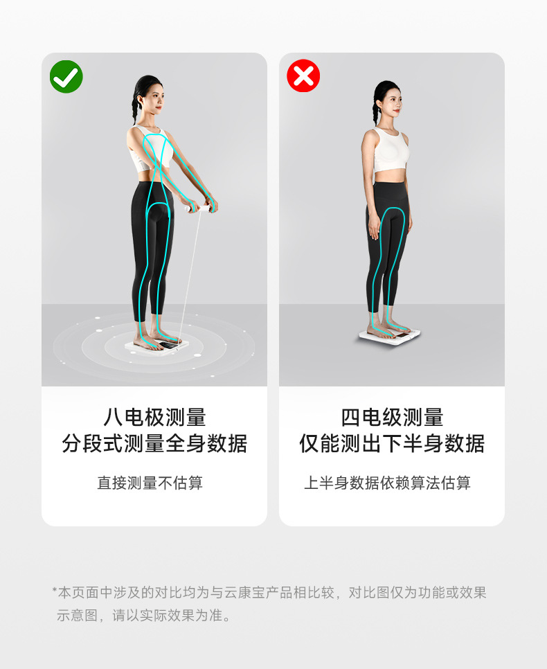 Smart home wide-screen color display scale, precision Bluetooth electronic scale, eight-electrode body fat analyzer for fitness management.