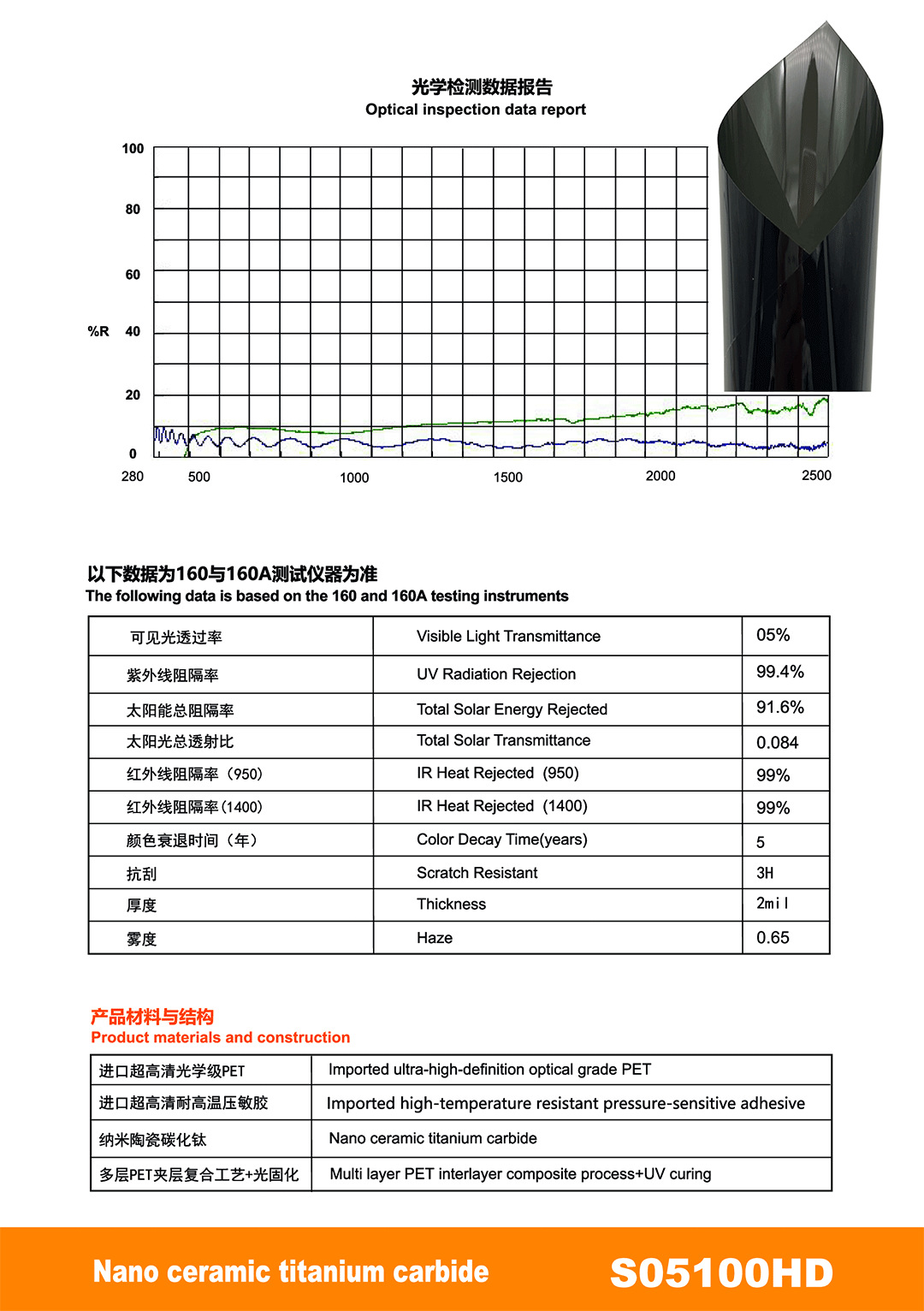 Pet High Insulation Sun Protection Explosion-Proof Car Window Film Nano Ceramic Car Solar Film Factory Direct Sales Cross-Border Wholesale