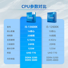 Intel13i5-13600Kb̎1420XCPUm790