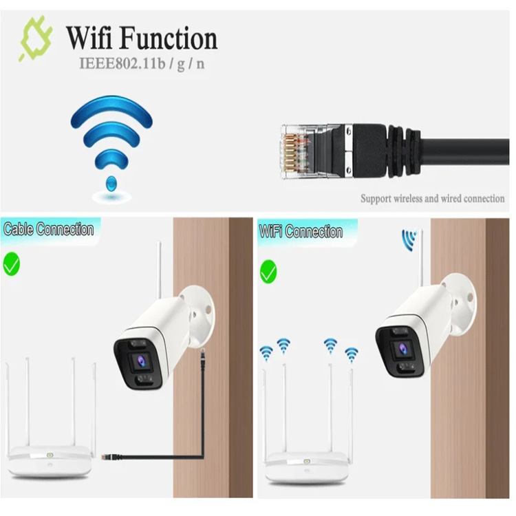 Cámara de tarjeta inalámbrica al por mayor de fábrica, cámara de punto de acceso, sistema de equipo de monitoreo ip camera wifi