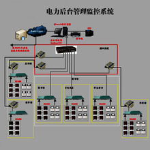 电力监控系统企业在线监测管理水电远程抄表系统能耗管理云平台