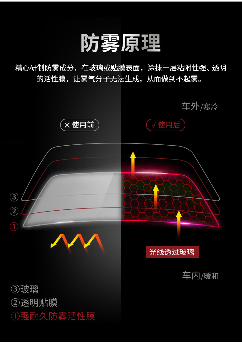 Fast Meite anti-fog agent car windshield long-acting car anti-fog window anti-fog car supplies