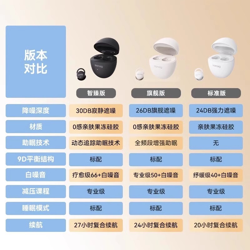 sanag塞那睡眠耳机J20S无线降噪蓝牙睡眠耳机宿舍隔音可侧睡公模|undefined