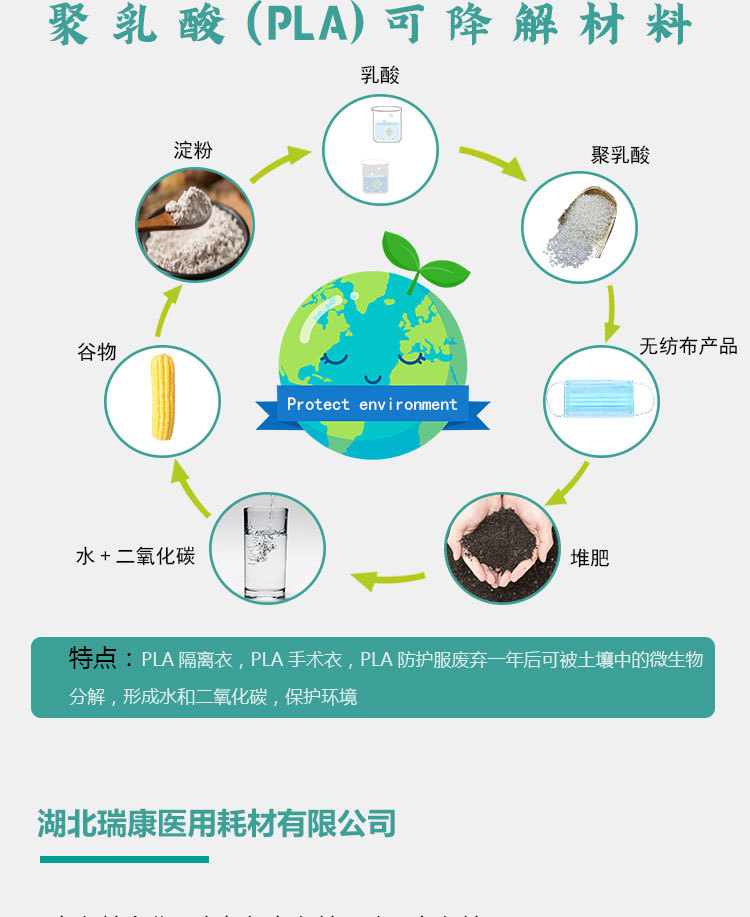防护服详情页_04