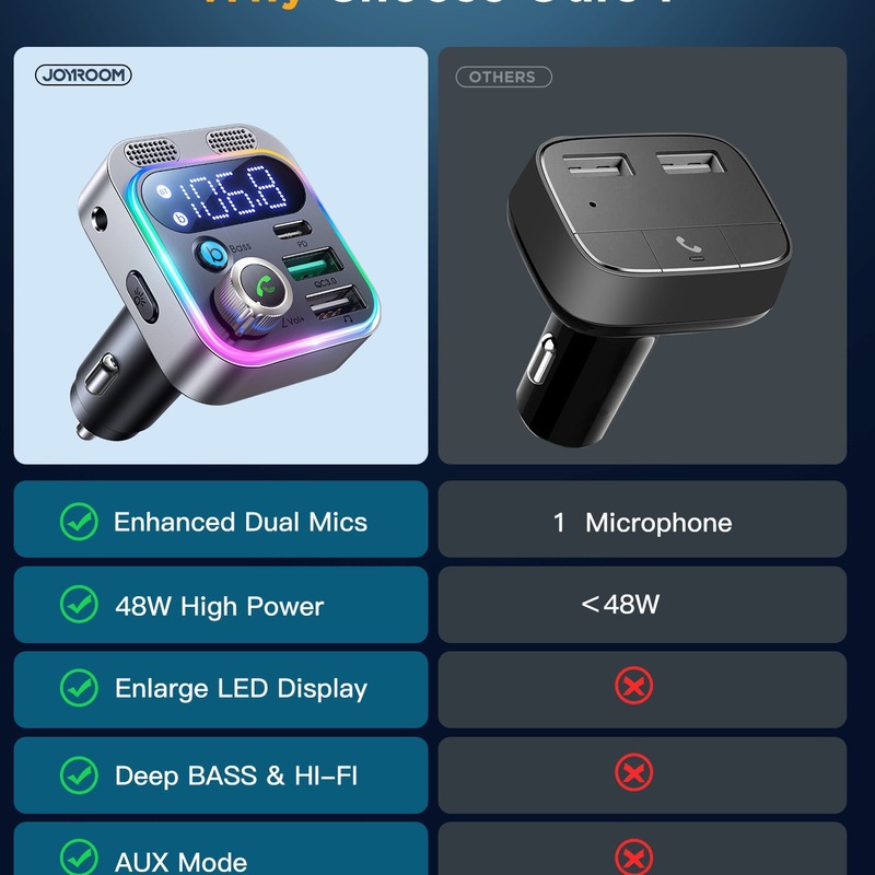 P17 車の Bluetooth MP3 音楽プレーヤー車の FM トランスミッター PD20W QC3.0 車の携帯電話充電|undefined