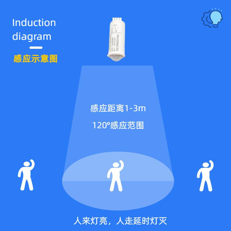 LED インテリジェント光センサーコントローラー赤外線人体センサースイッチ 12V24V 雰囲気センサーベッド底センサースイッチ|undefined