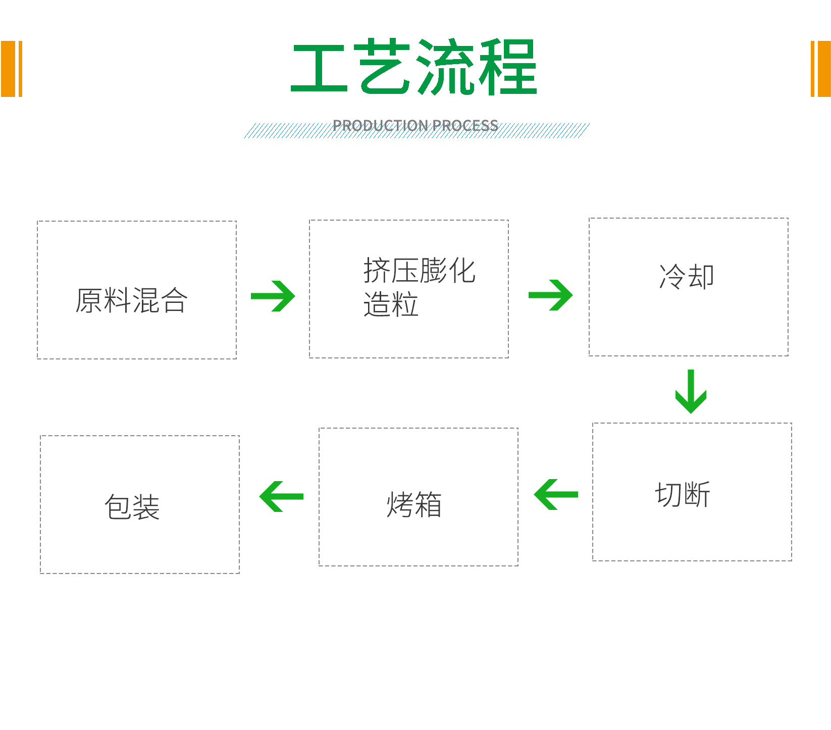 大米吸管生产线_10