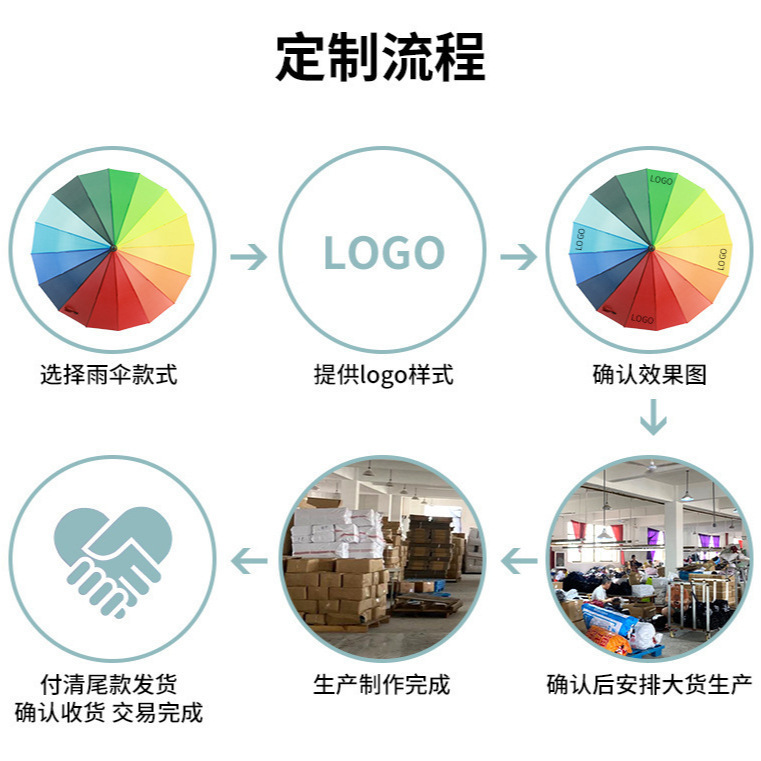 27寸弯柄伞雨伞长柄伞广告加印logo学生礼品伞大号彩虹伞厂家批发|undefined