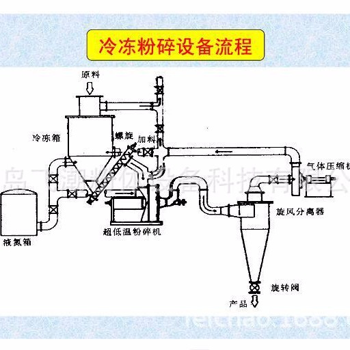 聚乙烯亚胺 PEI 聚氮杂环丙烷 液氮深冷粉碎机