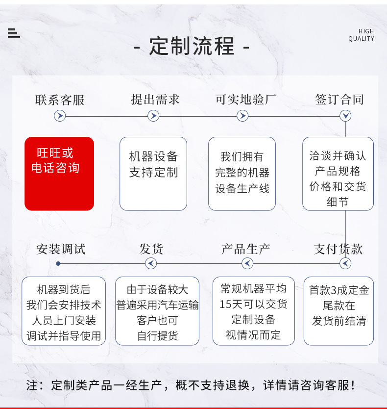 Address process