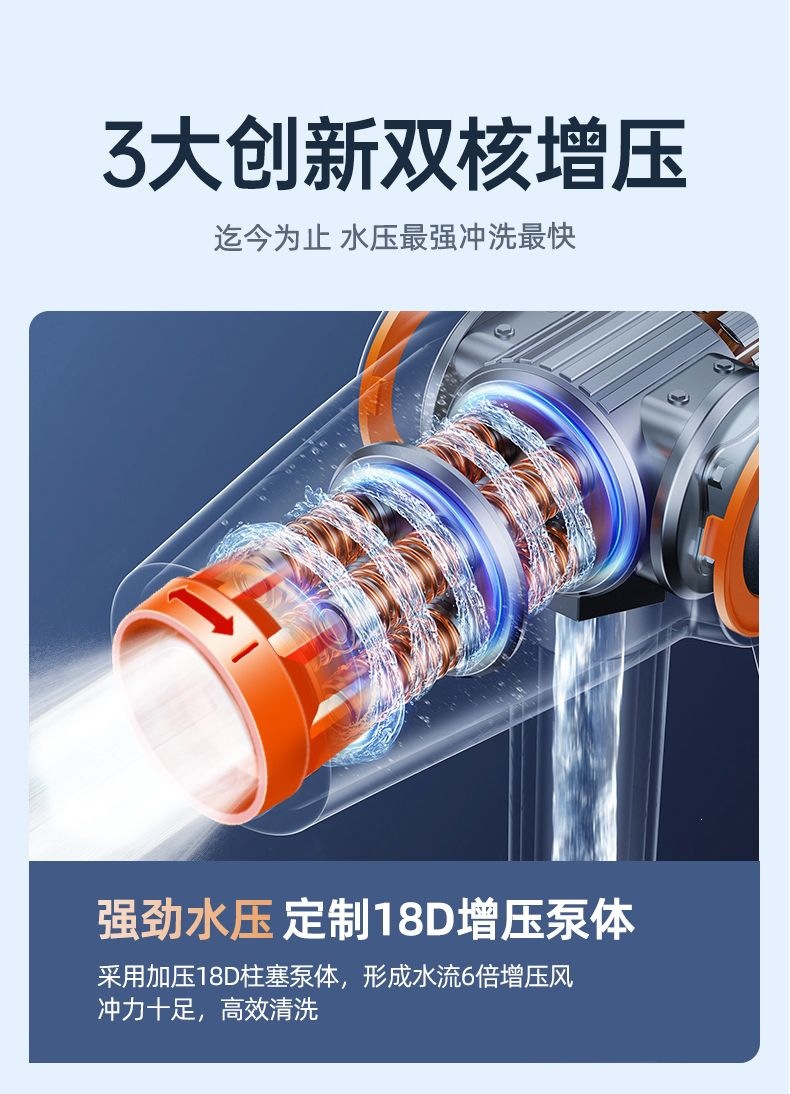 New German Brushless Car Washing Machine, Pressure Water Gun, Lithium Battery, Car Cleaning Spray, Vegetable Watering Spray
